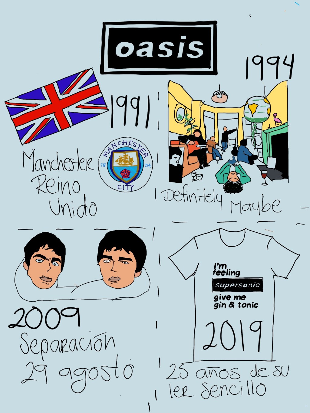 Supersonic, el sencillo que hizo famoso a&nbsp;Oasis